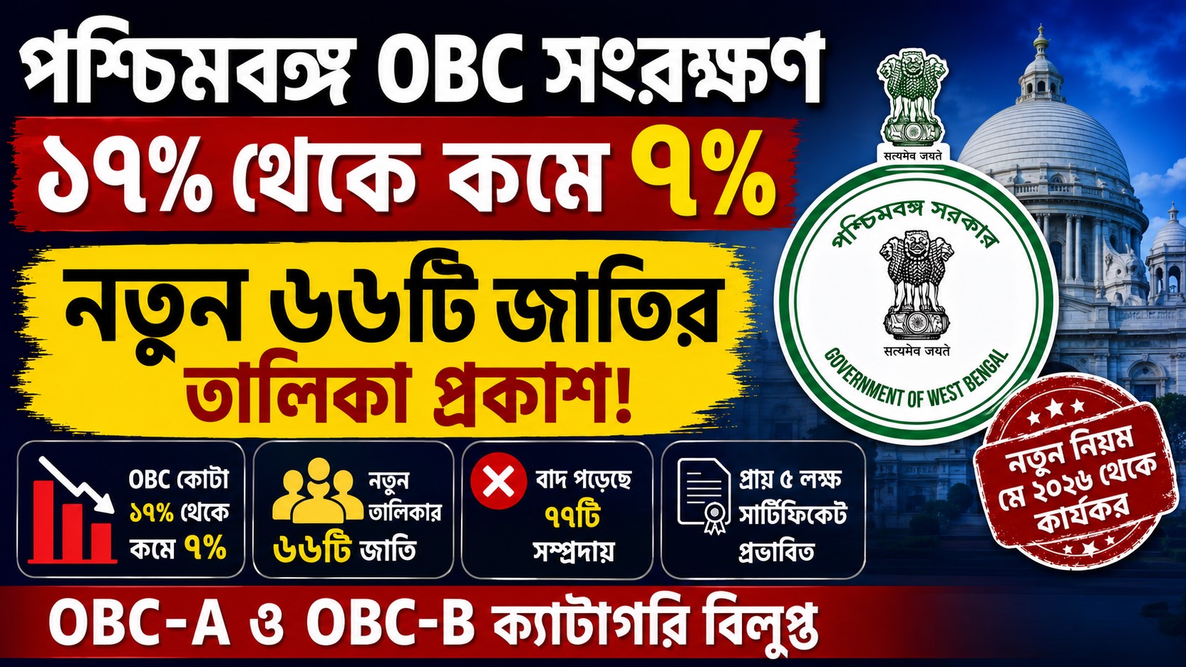 West Bengal OBC List Update : নতুন ৬৬টি জাতির তালিকা প্রকাশ ও ওবিসি সার্টিফিকেট চেক করার সম্পূর্ণ গাইড