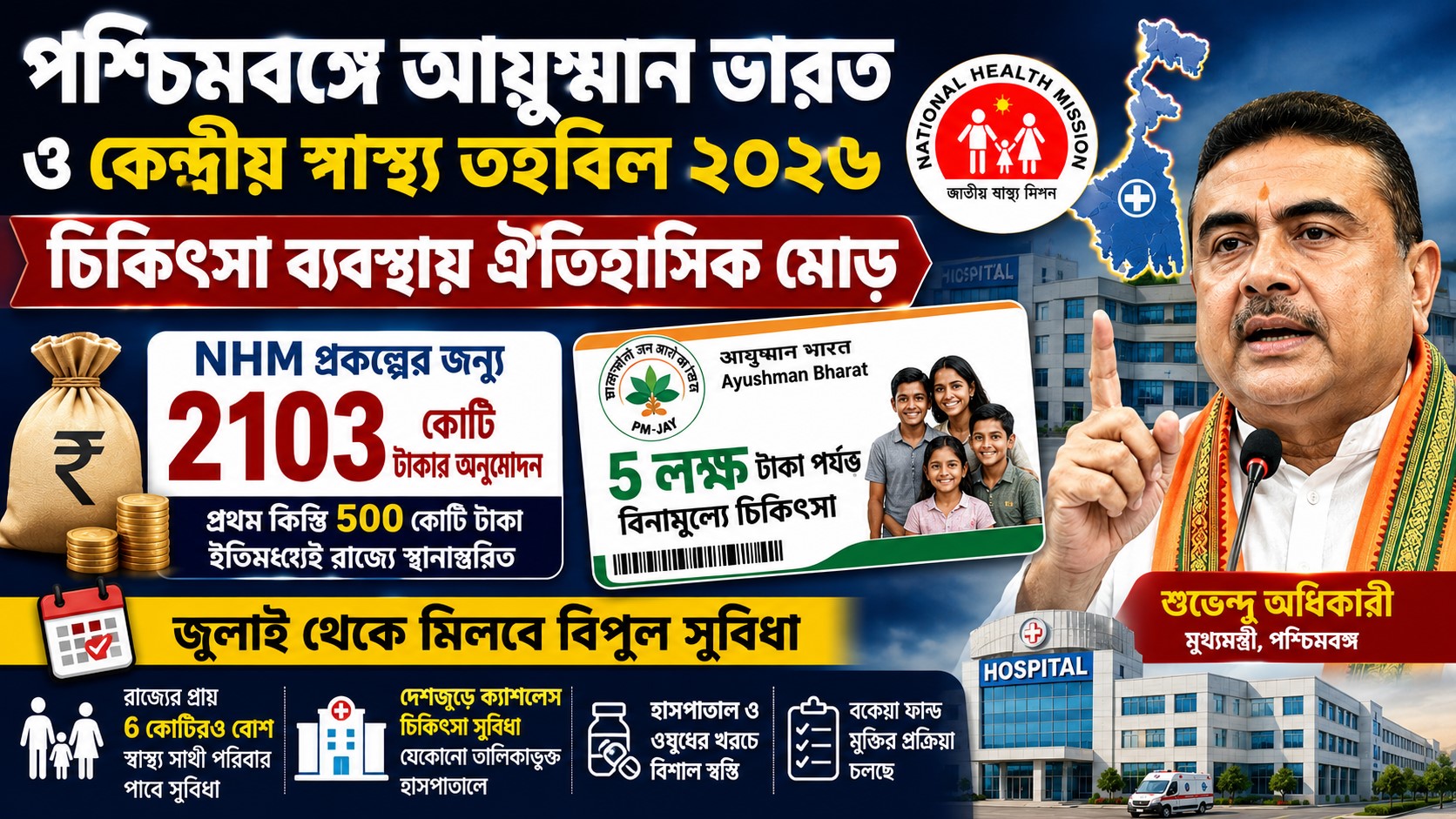 Ayushman Bharat WB Scheme : জুলাই থেকে বাংলায় চালু হচ্ছে নতুন স্বাস্থ্য সুবিধা, নাম নথিভুক্তকরণের সহজ গাইড