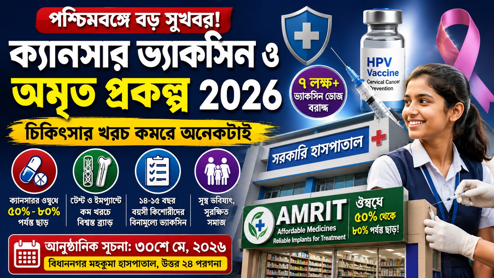 West Bengal Cancer Vaccine and AMRIT Scheme : ওষুধের মূল্যে ৮০ শতাংশ ছাড় ও ক্যানসার প্রতিরোধী ভ্যাকসিনের সম্পূর্ণ গাইড