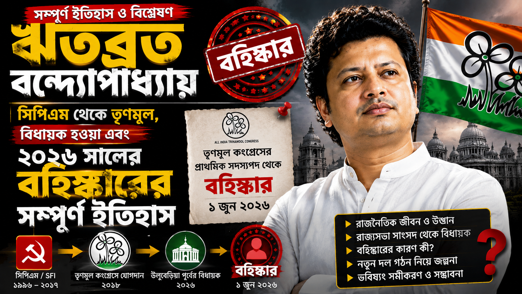 Ritabrata Banerjee Political History 2026: বামপন্থা থেকে তৃণমূল, উলুবেড়িয়া জয় ও বহিষ্কারের সম্পূর্ণ রাজনৈতিক সফরনামা