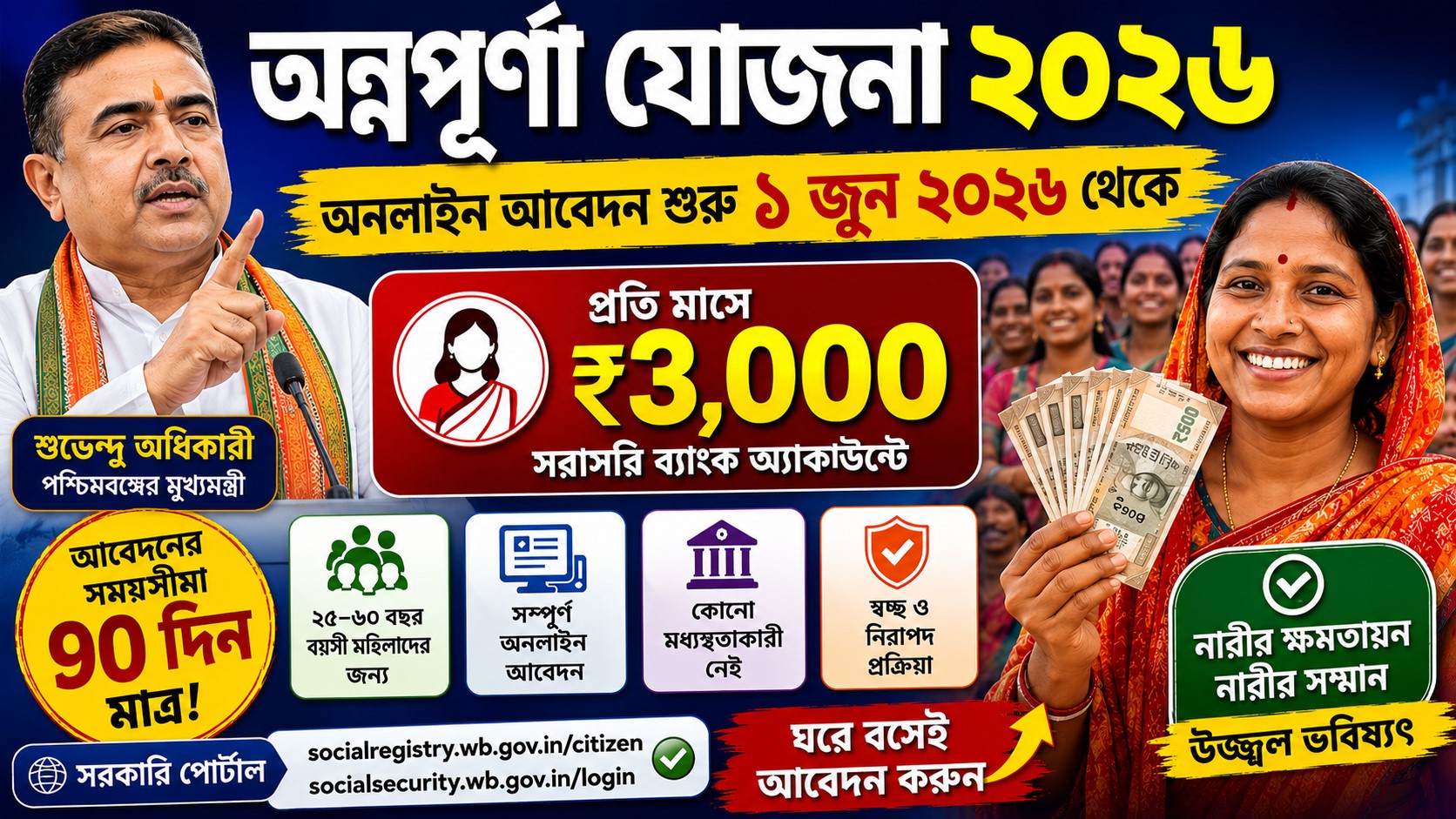Annapurna Yojana 2026 Online Registration: ৩০০০ টাকা পেতে কীভাবে আবেদন করবেন, জানুন সম্পূর্ণ গাইডলাইন