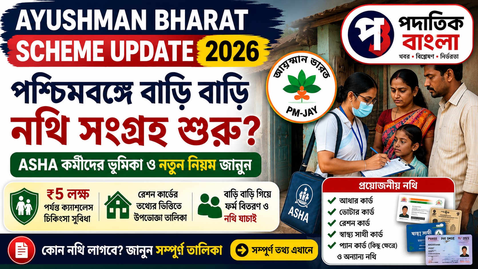 Ayushman Bharat Scheme Update 2026: পশ্চিমবঙ্গে বাড়ি বাড়ি নথি সংগ্রহ শুরু? ASHA কর্মীদের ভূমিকা ও নতুন নিয়ম জানুন