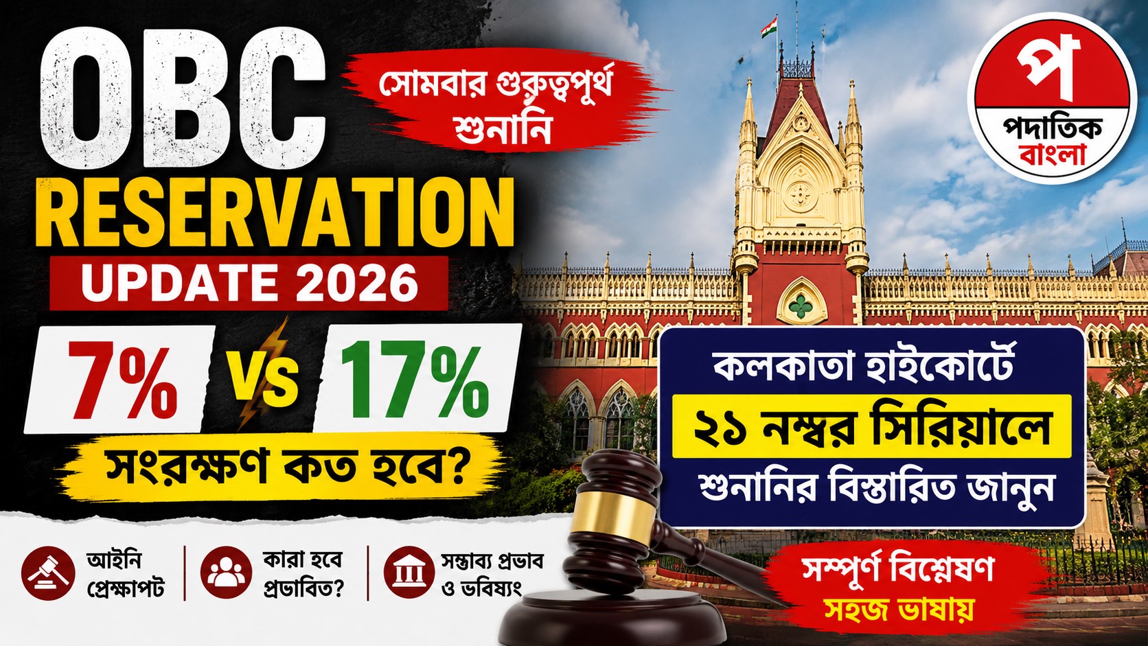 OBC Reservation Update 2026: ৭% নাকি ১৭% সংরক্ষণ? সোমবার কলকাতা হাইকোর্টের গুরুত্বপূর্ণ শুনানিতে নজর
